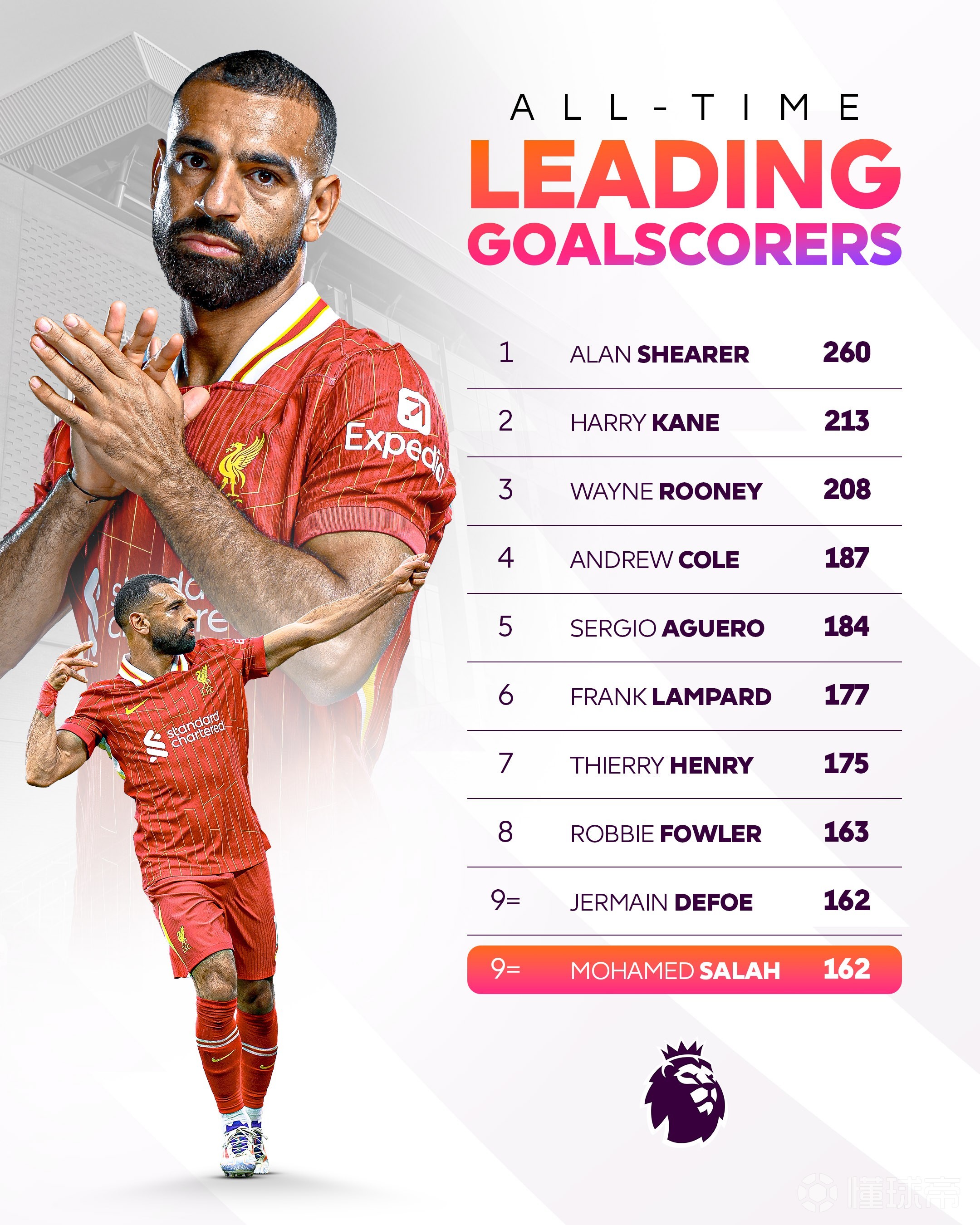 战术调整首场状态出色,DWG观众沸腾!,萨拉赫重返赛场赛场气氛高涨 战术调整首场状态出色,DWG观众沸腾!,萨拉赫重返赛场赛场气氛高涨